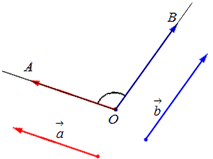 Найдите координатный вектор образующий с вектором наибольший угол
