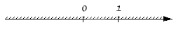 Изображение числовых множеств на координатной прямой