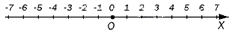 Вычитание целых чисел на координатной прямой