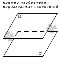 Варианты расположения двух плоскостей друг относительно друга