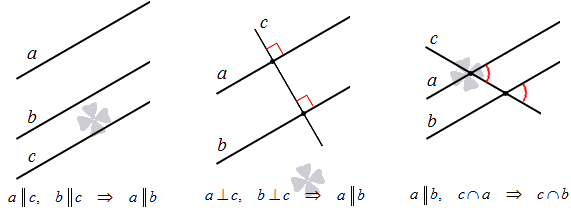 Взаимное расположение двух прямых на плоскости аксиома о параллельных прямых