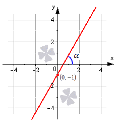 13 уравнение прямой на плоскости по точке и угловому коэффициенту вывод
