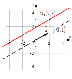 Составление параметрических уравнений прямой на плоскости