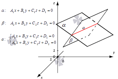 Уравнение прямой в пространстве как уравнение двух пересекающихся плоскостей