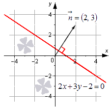 Как найти уравнение прямой проходящей через точку с параллельно аб