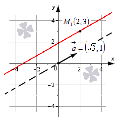 Каноническое уравнение прямой на плоскости