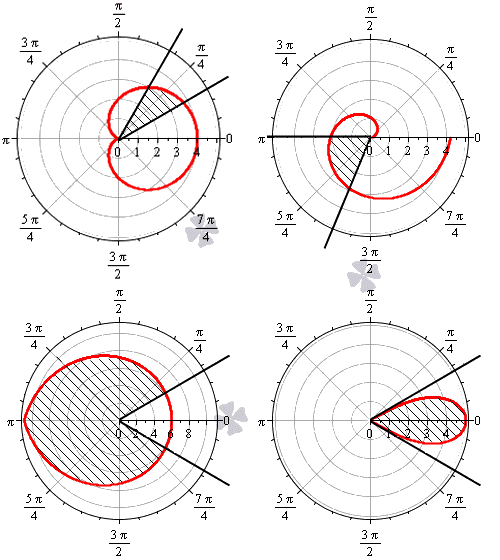 Площадь окружности полярные координаты