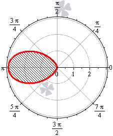 Примеры вычисления площади криволинейного сектора