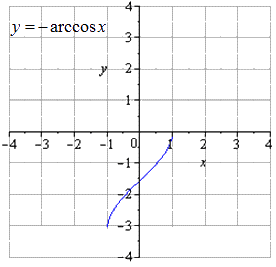 Тригонометрическая функция вида y=arccosx