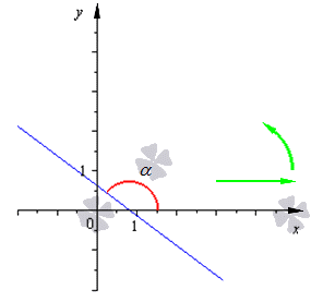 Как найти уравнение касательной к параболе параллельной прямой