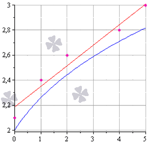 Матрица системы нормальных уравнений мнк
