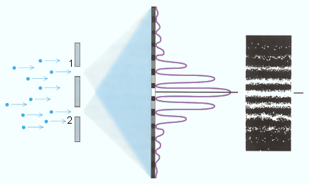 Дифракция электронов