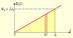 Графический вывод формулы