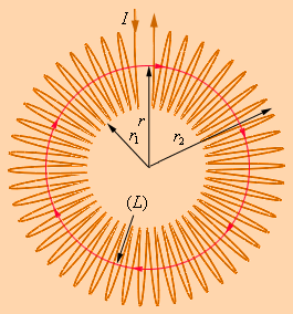 Теорема о циркуляции вектора магнитной индукции