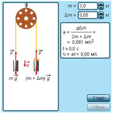 Закон Ньютона: формула и ее применение - основы физики