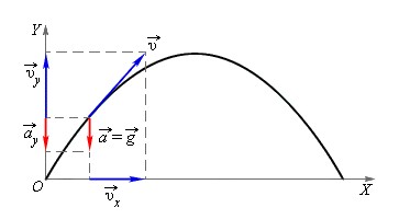 Как вычислить скорость движения формула