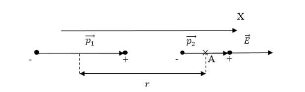 Вычисление потенциальной энергии диполя, соответствующего положению устойчивого равновесия