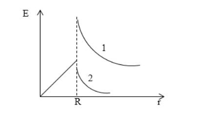 Теорема Остроградского-Гаусса для диэлектриков