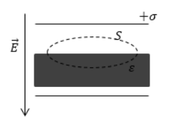 Связь вектора напряженности и вектора электрического смещения