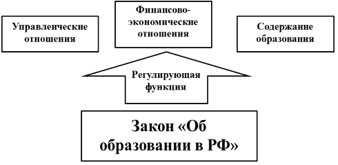 Особенности закона «Об образовании» в Российской Федерации