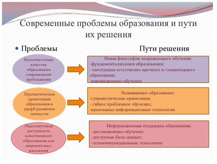 Курсовая работа по теме Проблемы и перспективы развития образования в современной России