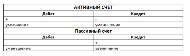 запись дебет 10 кредит 60 означает займы на карту срочно без проверки skip-start.ru