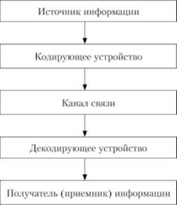 Как российское законодательство регулирует онлайн-транзакции