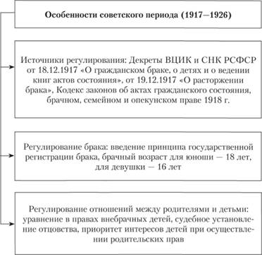 Реферат: Брачно-семейное право в России в XV-XVIII веках