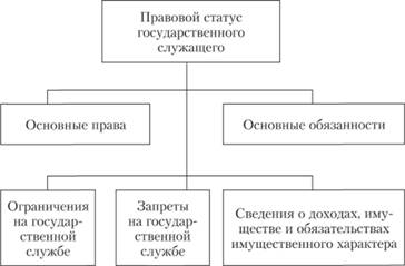 Закон о государственной службе в Российской Федерации: основные положения и принципы